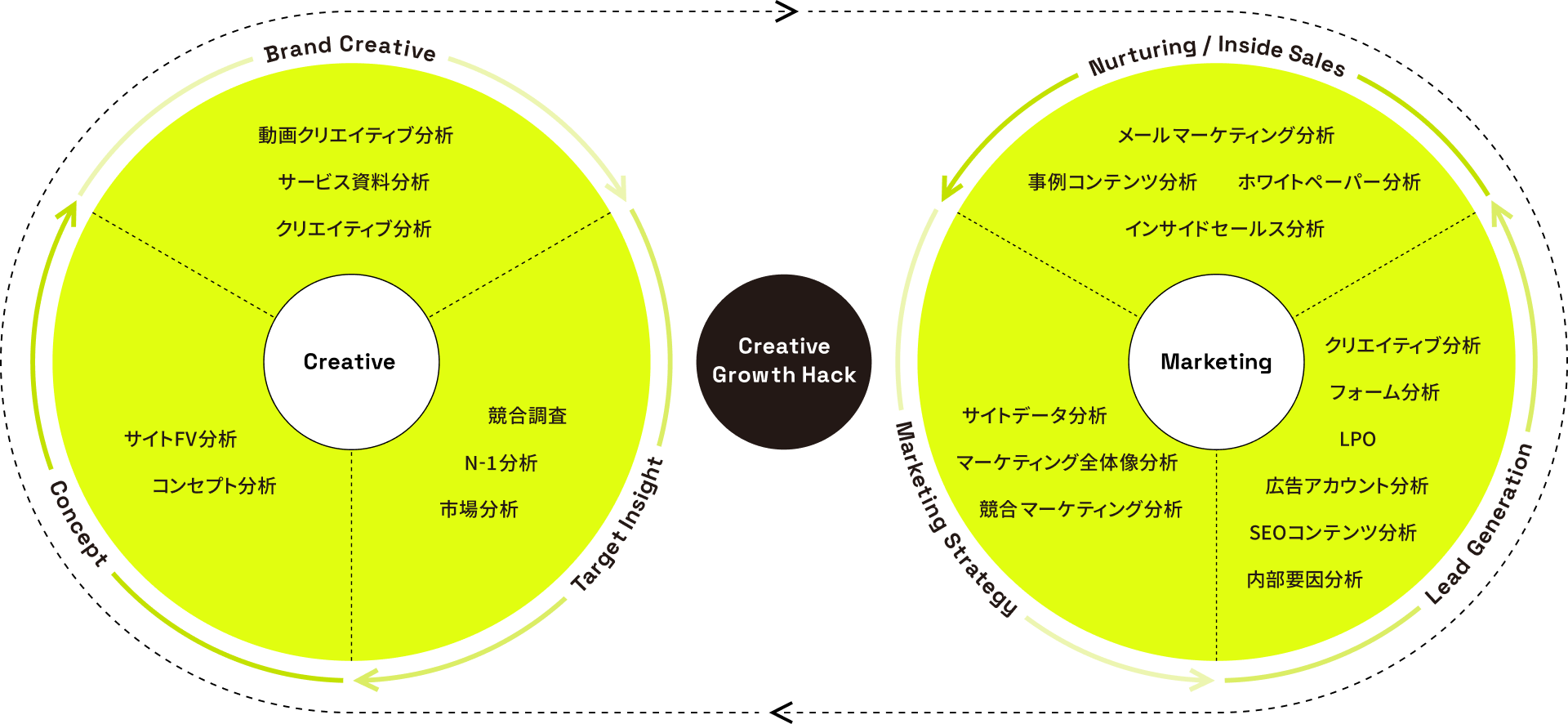 EXIDEAが掲げるクリエイティブグロースハックとは